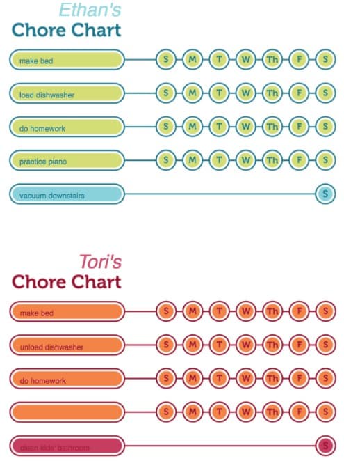 Kids Daily Chore Chart