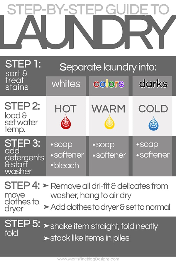 Help teach your kids how to do laundry with this simple step-by-step guide to laundry printable. Hang in it your laundry room for easy reference.