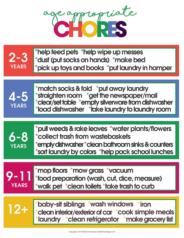 Daily Chore Chart For 4 Year Old