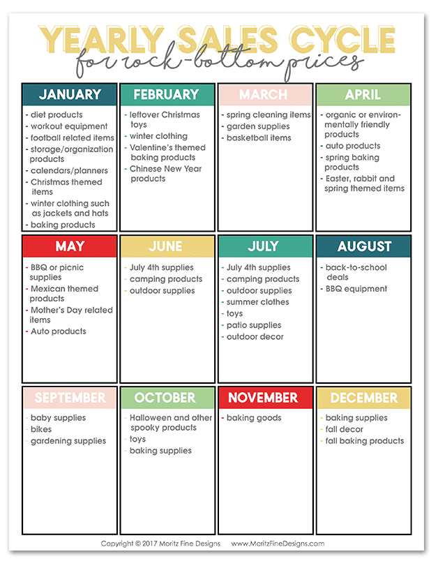 How to Save Money on Christmas Gifts | Free Printable Yearly Sales Cycle Guide | money saving holiday gifts | best time to buy list